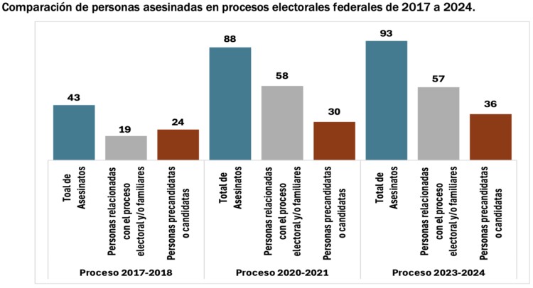 Violencia política